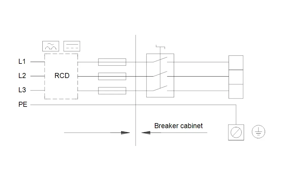 Schema zur elektrischen Verbindung einer Druckerhöhungsanlage von Grundfos mit RCD und Breaker cabinet zur Absicherung und Steuerung der Anlagenelemente.